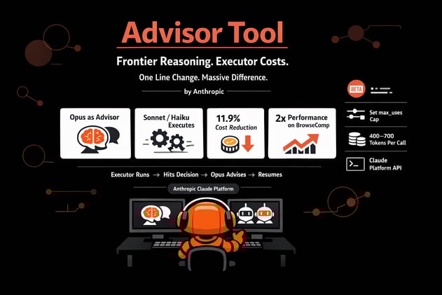 Anthropic just flipped the script on Claude model pricing