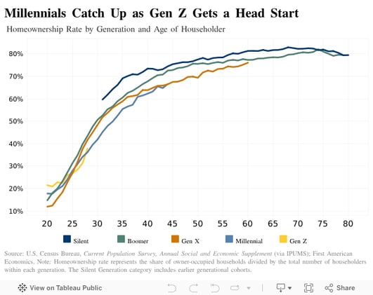 Home insurance set to jump another 16 percent