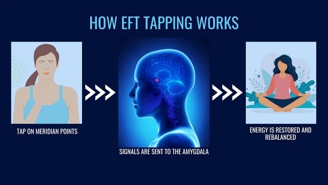 Micro-EFT restore & revive