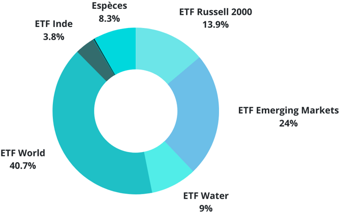 Résultats Bourse - Septembre 2023