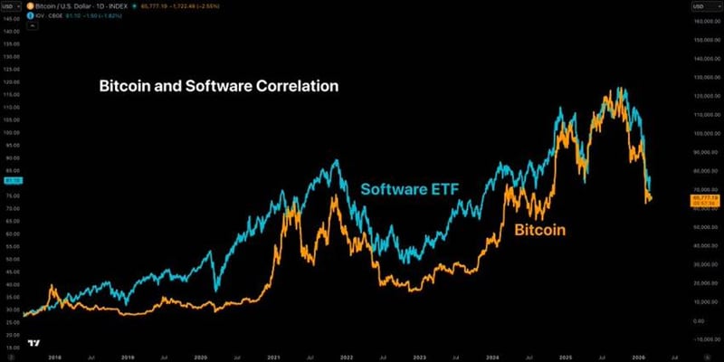 Trump e Israel atacan a Iran. Bitcoin es el único mercado abierto