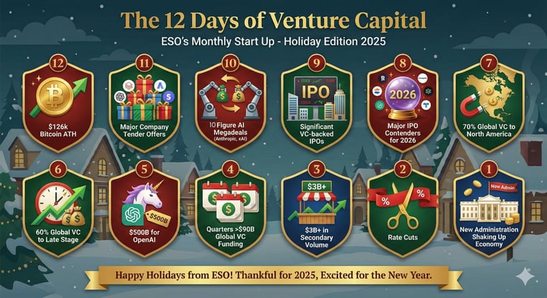 ESO's Monthly Start-Up