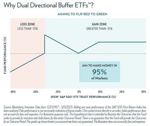 Talk Your Book: Making Money When Stocks Are Up or Down