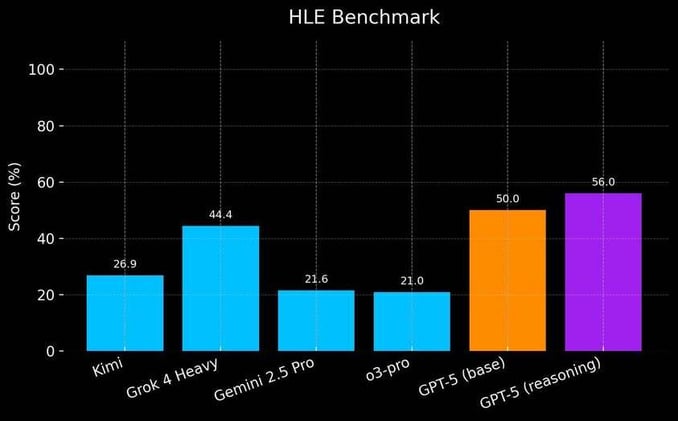OpenAI Waited for the Competition to Show Their Hand—Then This ChatGPT-5 Leak Dropped