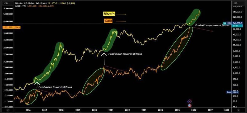 BlackRock compró ayer 7 400 bitcoin, y ahora está a solo 1 500 BTC de alcanzar las 800.000 unidades en su portafolio.