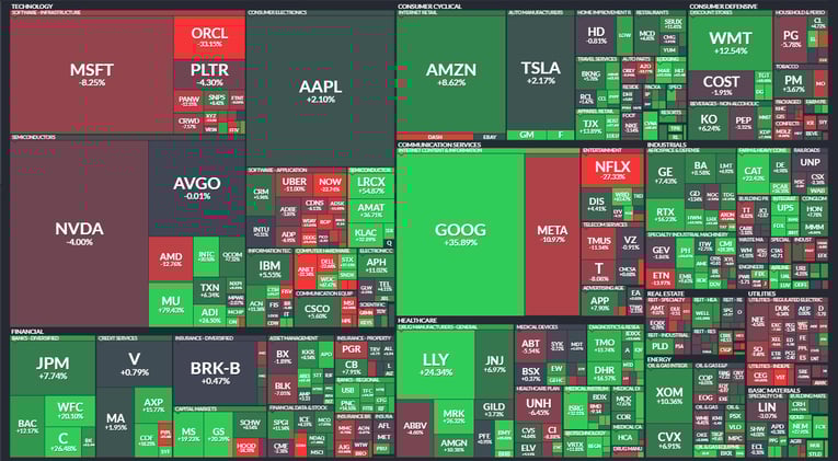 Weekly Recap JAN 11, 2026