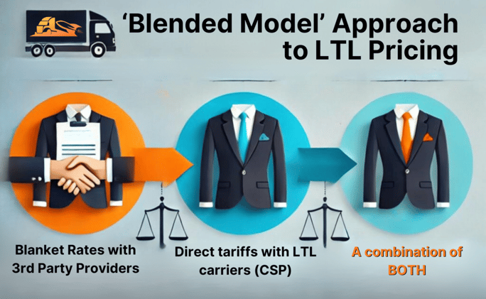 Obtaining the Best LTL Pricing: A Shipper's Guide