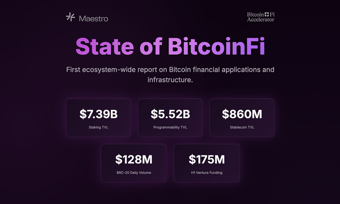 Unleashing BitcoinFi: Indexer Grant, Lending Milestones & Market Insights