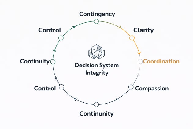 Why Better Advisors Produce Worse CEO Decisions