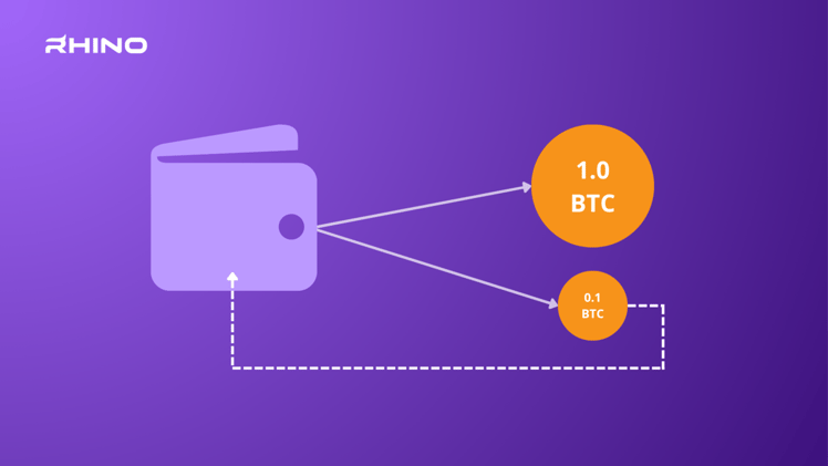 🕵  Cracking the Code: Bitcoin Fees Demystified