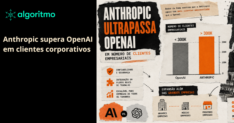 Dentro da ascensão da Anthropic no enterprise