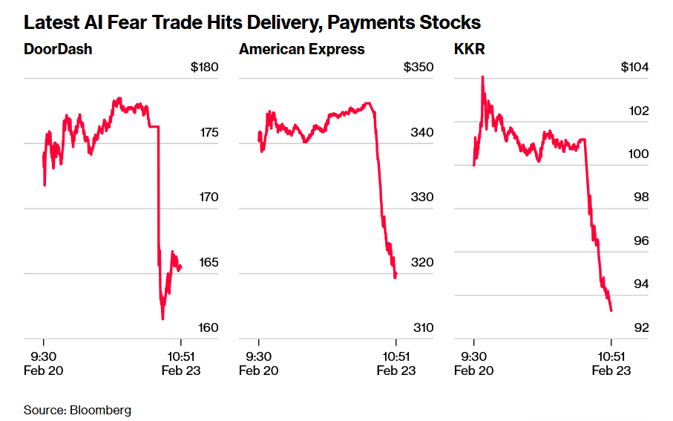 The US stock market is exceptionally fragile under the surface