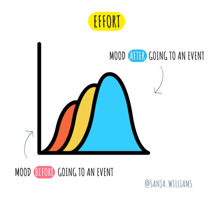 👩🏻‍💻 The Hidden Rewards of Attending Events When You Least Feel Like It