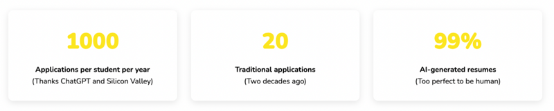 The World's Dumbest Arms Race: How AI Broke Hiring