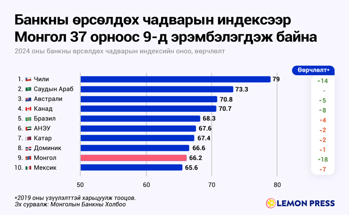 🧑‍⚖️👩‍⚖️ (А + Хт)-н эсрэг тэмцэл 