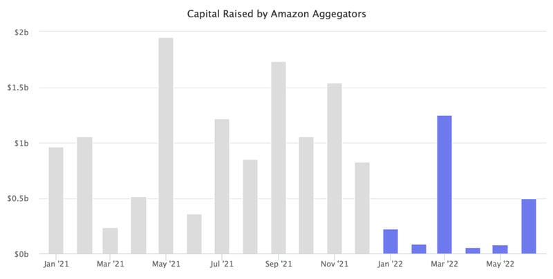 AMZTools #13: 💀 RIP good times, Amazon PPC tools special and more