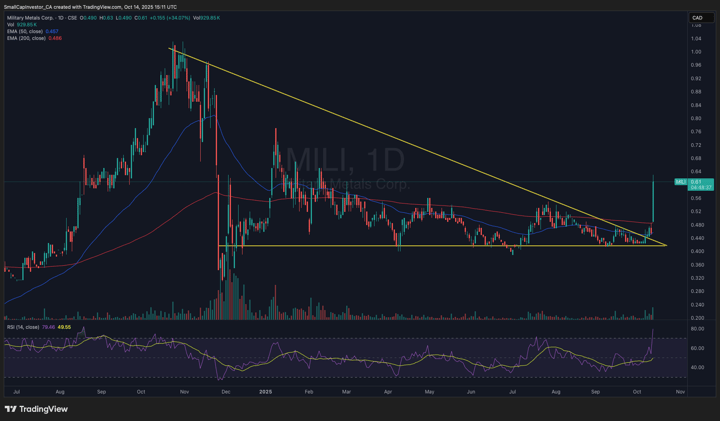 Military Metals Breaks Out - Critical Minerals Are Back in the Spotlight