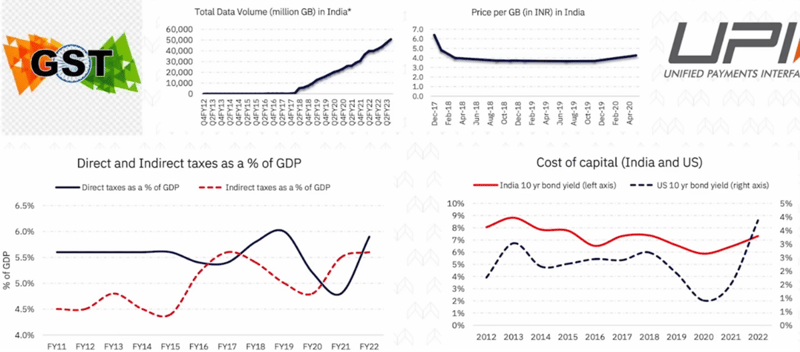 India's journey to $10Trillion economy