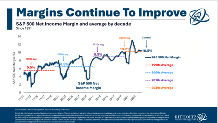 TOPLEY'S TOP 10: Homebuilder Correction