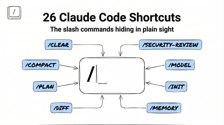 26 Claude Code shortcuts I didn't know existed