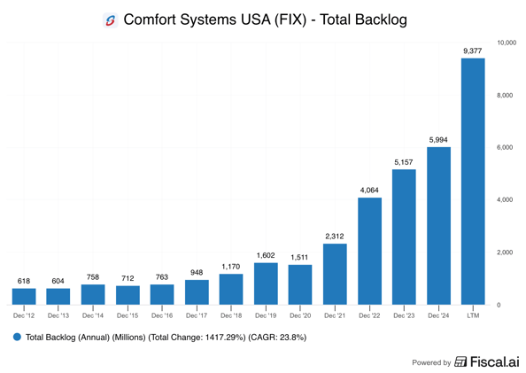 🗞 6 Critical Suppliers Powering the AI Boom 