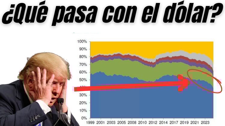 La CAÍDA del DÓLAR: Así está siendo REEMPLAZADO a NIVEL GLOBAL