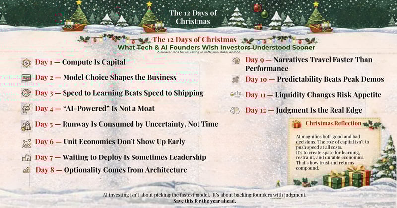 The 12 Things Tech & AI Founders Wish Investors Understood—Before Capital Made Things Worse