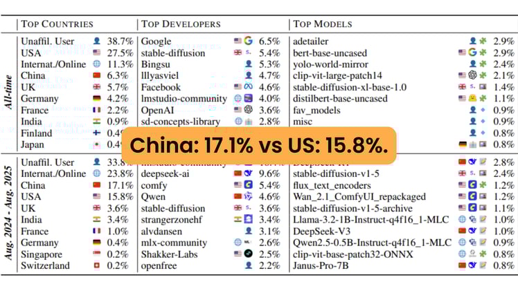🚩 DeepSeek Cooked Uncle Sam’s Entire USAI