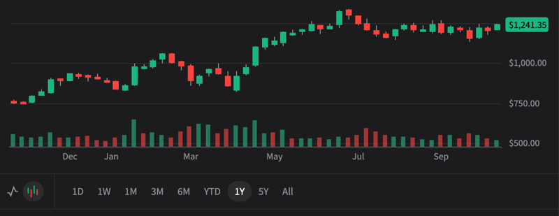 NFLX 3Q25 - Uninspiring q? Down $80 after hours. What's next. Bull case $1,550 Bear case $800