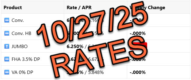 Mortgage Rates 📢 October 27th, 2025
