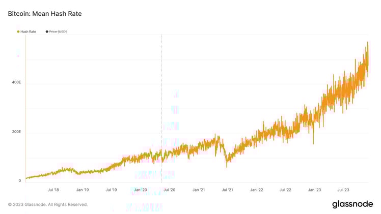 Digital Beans- Bitcoin will change your world
