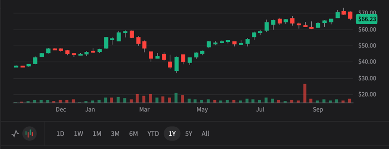 IBKR 3Q25 - More money, more volume.  Bull case $110. Bear case $45