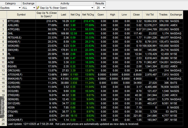 Pre Market DEC 11, 2025