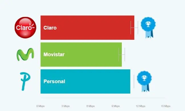 Cómo funciona el servicio 4G en Argentina