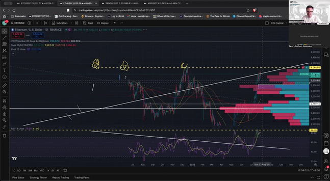2 Cryptos Near Breakout — 1 Set to Tumble 👇