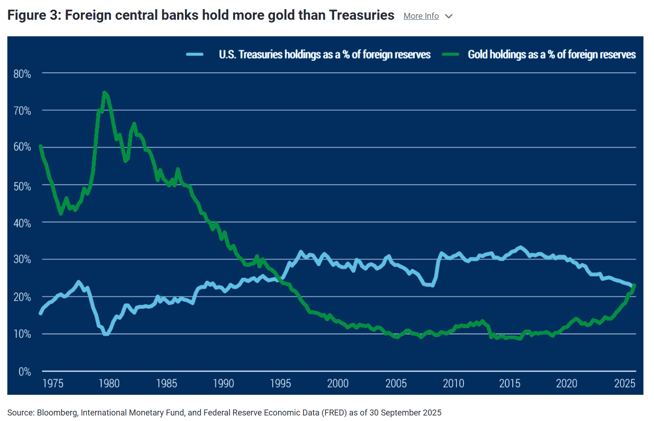 Talk Your Book: Why Commodities Are Working