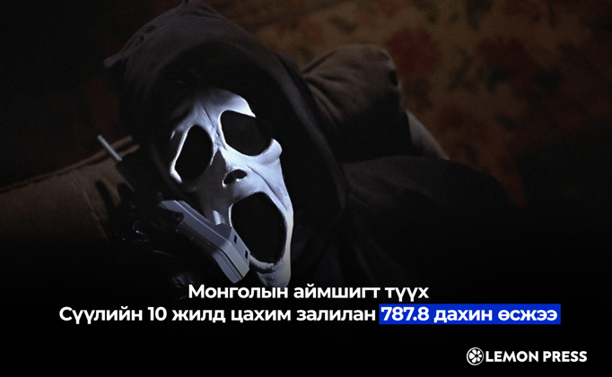 👻 Сүнс дуудах өдөр