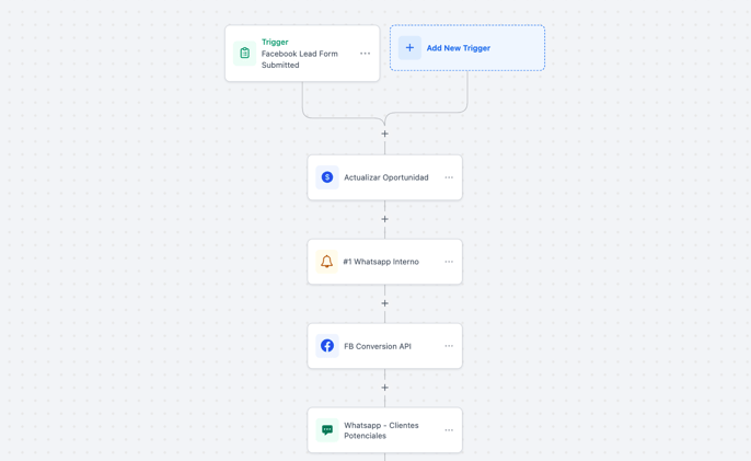 Automatiza tus leads de Meta Ads 