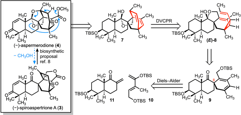Synthesis vs. Superbugs