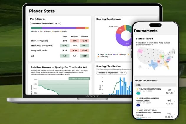 Introducing Pro Benchmarks
