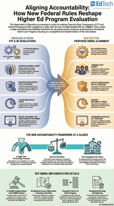 It’s the End of FVT&GE as We Know It