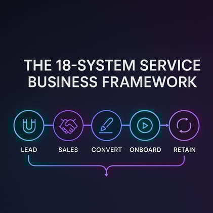 The 18-System Service Business Framework