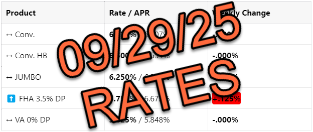 Mortgage Rates 📢 September 29th, 2025
