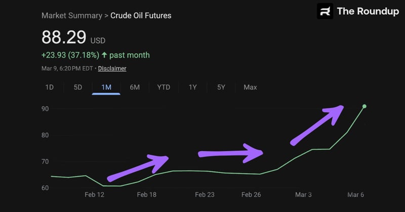 There Are Weeks Where Decades Happen