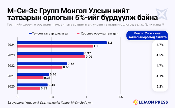 🥷🏼 Alibaba ба нууцлаг Unicorn