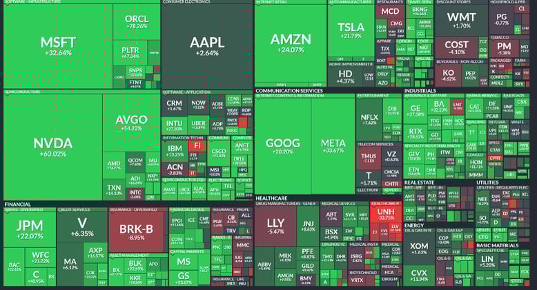 Weekly Recap JUL 27, 2025