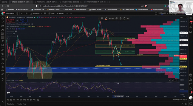 🚨 It’s Never as BAD as It Seems: BTC Bottom Signals + Smart Moves to Make Now