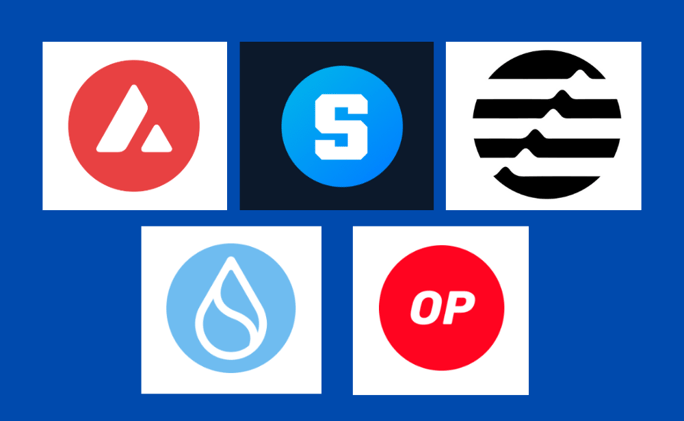 Криптовалютын зах зээлийн өнөөгийн байдал