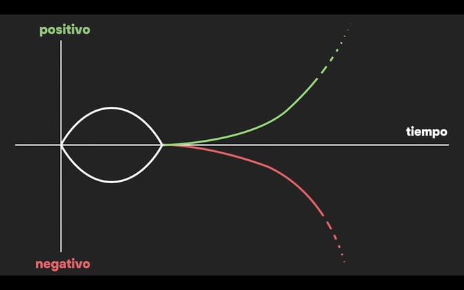Toma El Control De Tu Realidad Entendiendo Este Gráfico (Aviso: Puede Cambiártelo Todo)