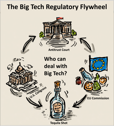 The Flywheel of Google Remedies